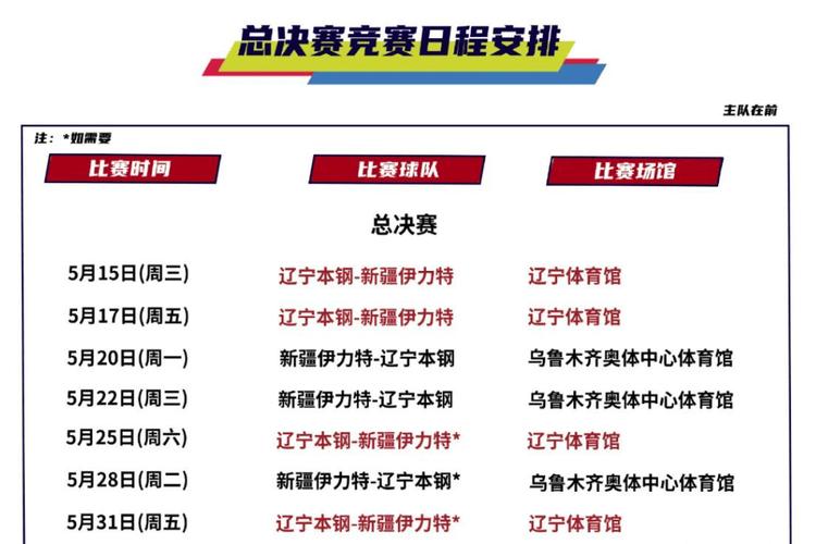 中国篮球赛决赛直播_中国篮球赛决赛安排日期