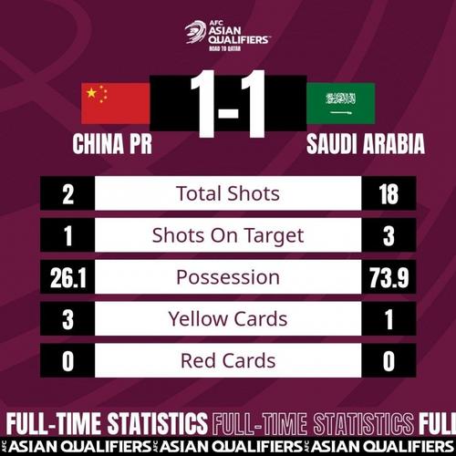 中国vs沙特第一回合比分