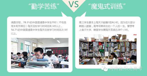 中国vs韩国题难度_韩国高考难度和中国相比
