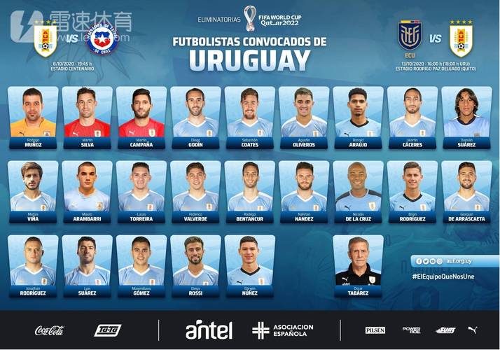 乌拉圭足球比分_乌拉圭足球历史十大巨星
