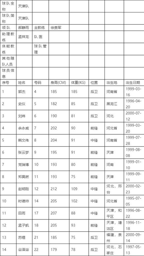 全运会天津篮球队名单_全运会天津篮球名单