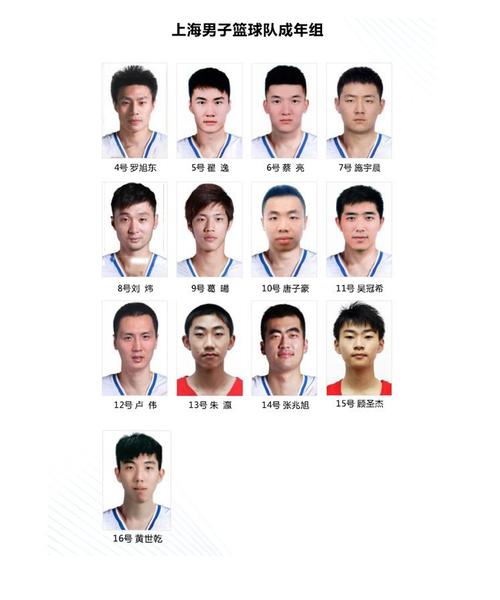 全运会篮球广东_全运会篮球广东队名单