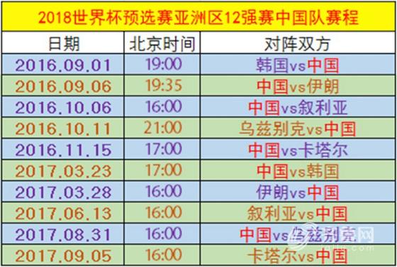 十二强赛中国队赛程直播_十二强赛中国队赛程表