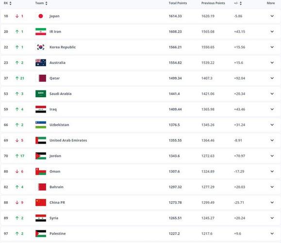 卡塔尔足球世界排名_卡塔尔足球世界排名最新排名
