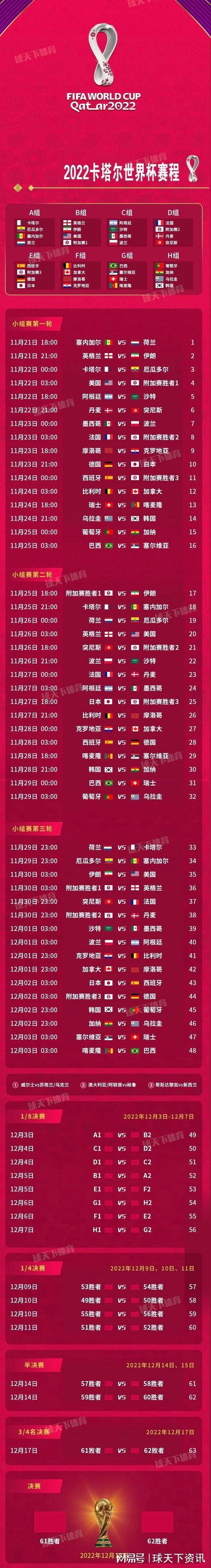 卡塔尔足球世界杯比赛直播_卡塔尔足球世界杯比赛时间表