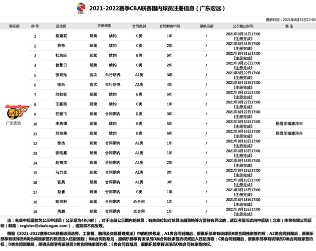 广东全运会篮球队名单_全运会广东男篮名单