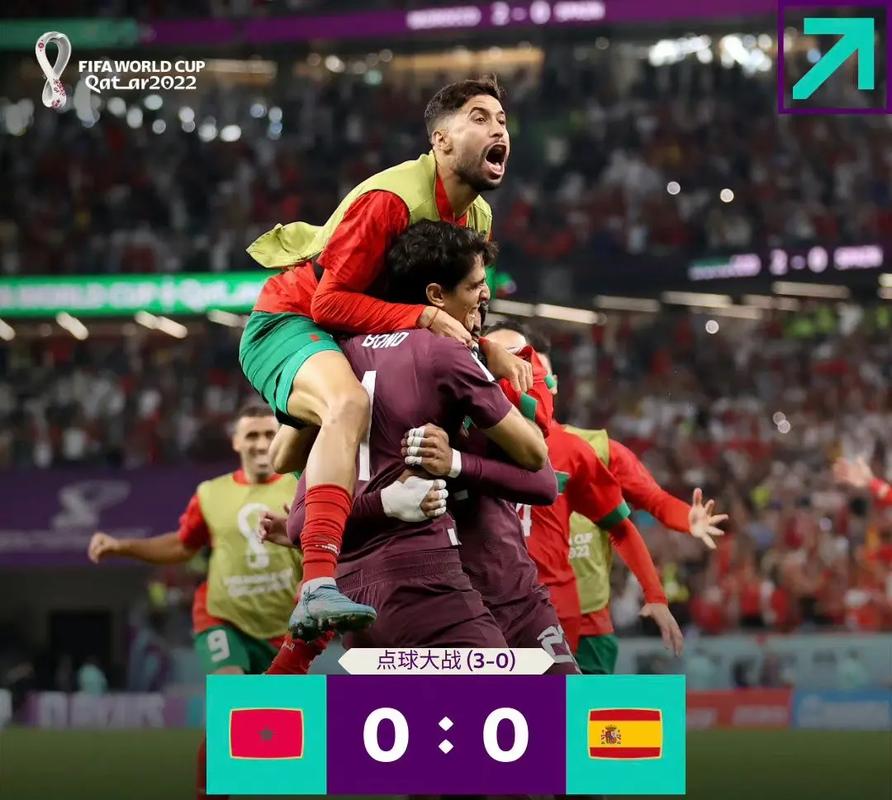 直播中摩洛哥vs西班牙足球