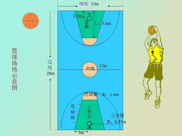 篮球场直播位置_篮球场直线距离多少