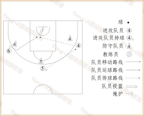经典篮球直播间_经典篮球战术解析