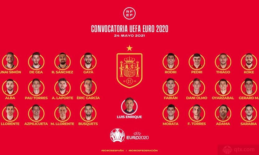 西班牙国家足球直播_西班牙国家足球队排名