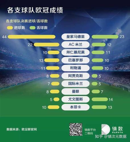 足球直播技术统计表_足球直播技术