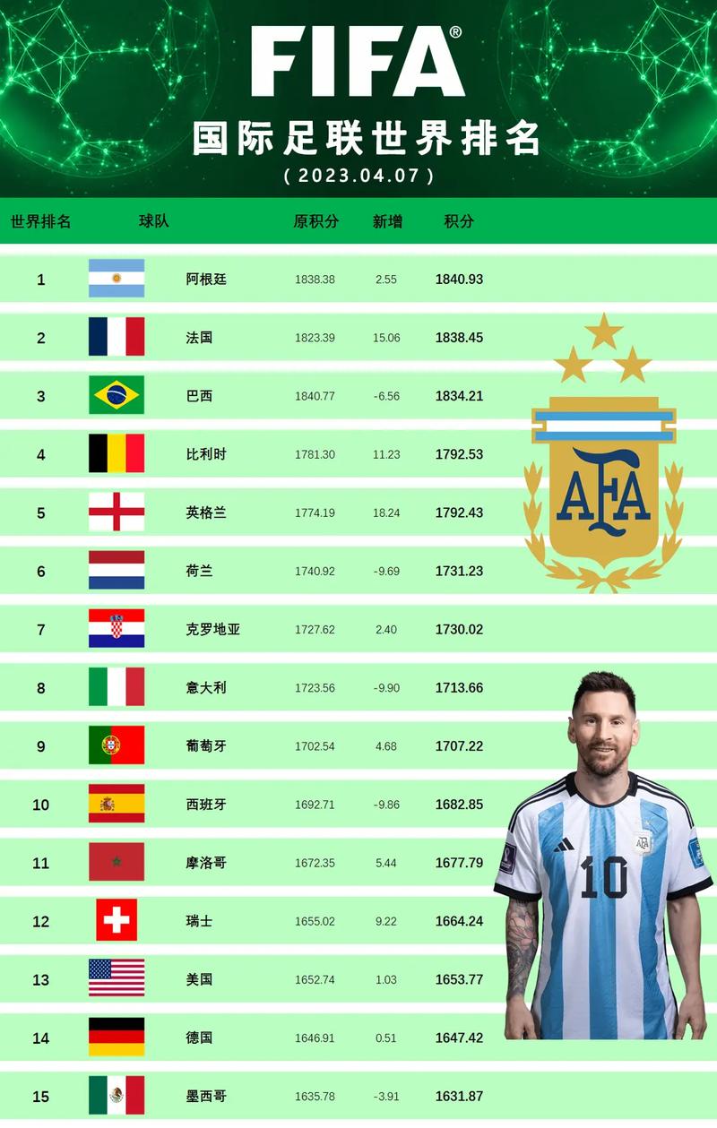 2014世界足球排名_2014世界足球国家队最新排名