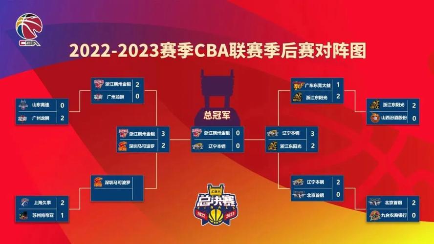 2023中国篮球比赛赛程表_2023中国篮球比赛