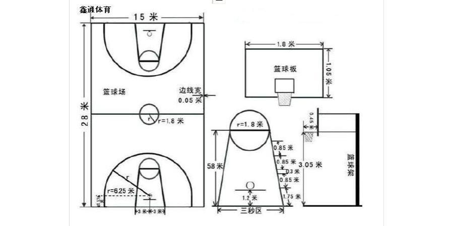 nba篮球_nba篮球场标准尺寸